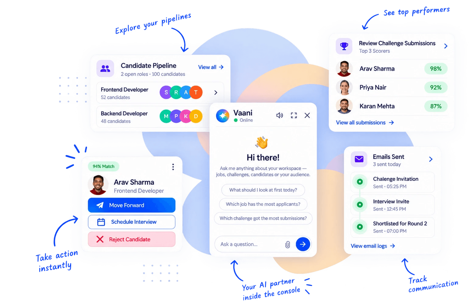 Vaani, Wooble's AI assistant, answering questions inside Console about a company's candidate pipeline, challenge submissions, and sent emails — with a candidate action card offering Move Forward, Schedule Interview, and Reject Candidate