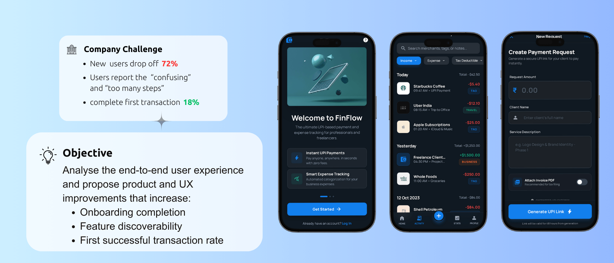 Real Industry Problems - Payloop Project