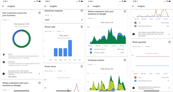 Local SEO Domination for a Multi-city Fitness Brand