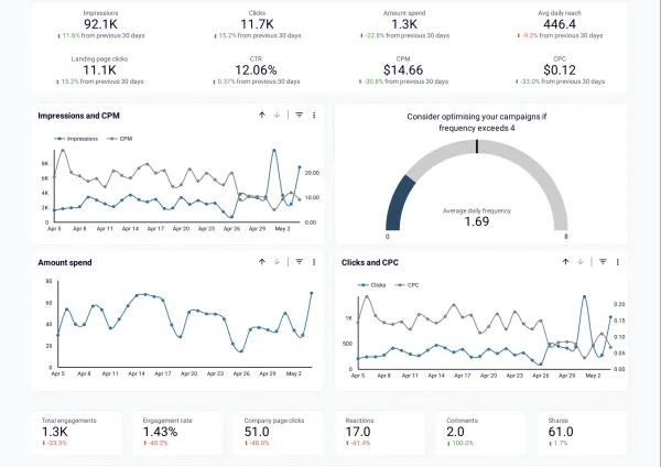 Lead Gen Funnel for B2B SaaS Product